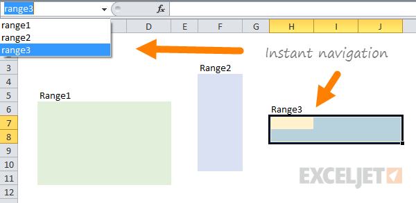 Named Ranges In Excel Exceljet 7569